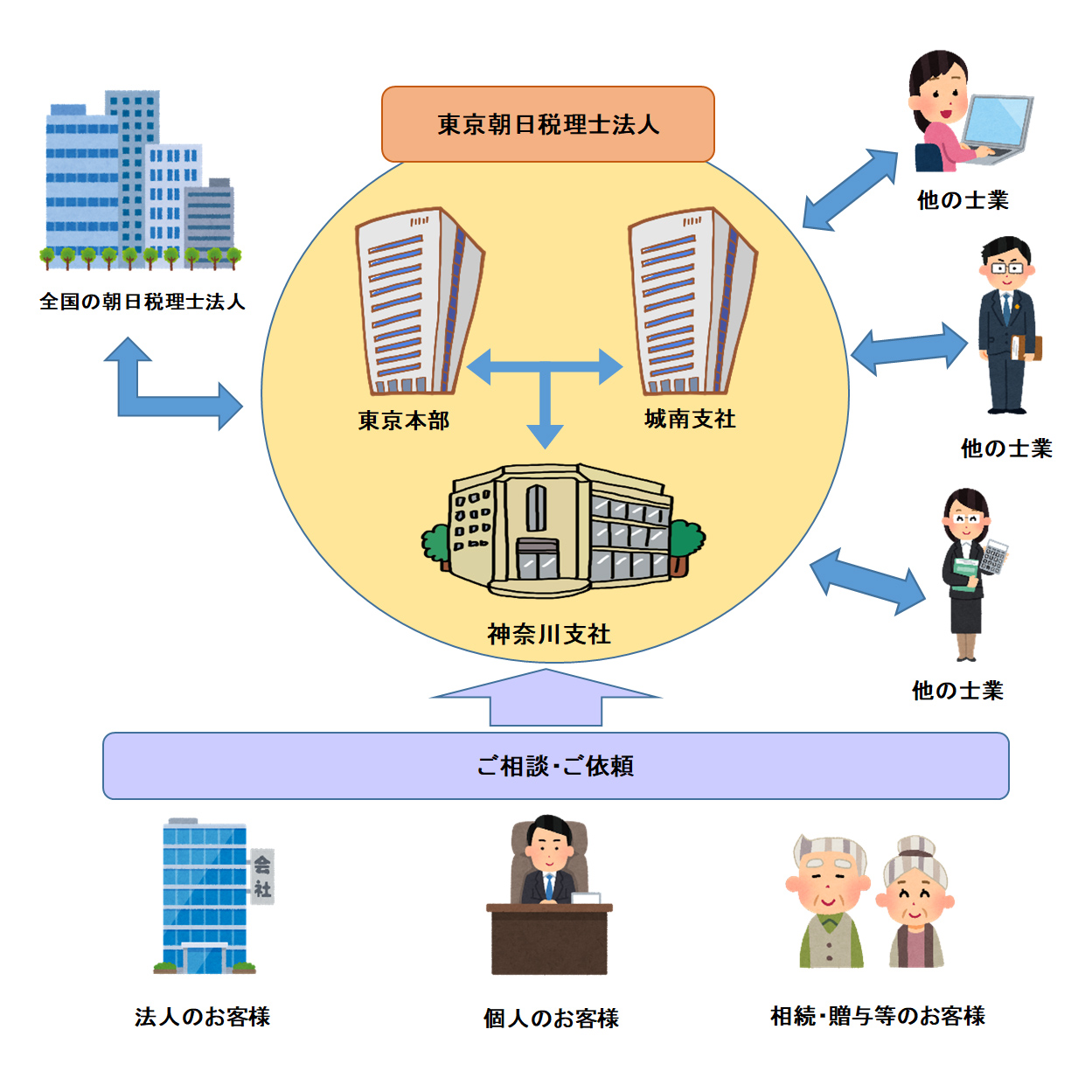 目指すサービス